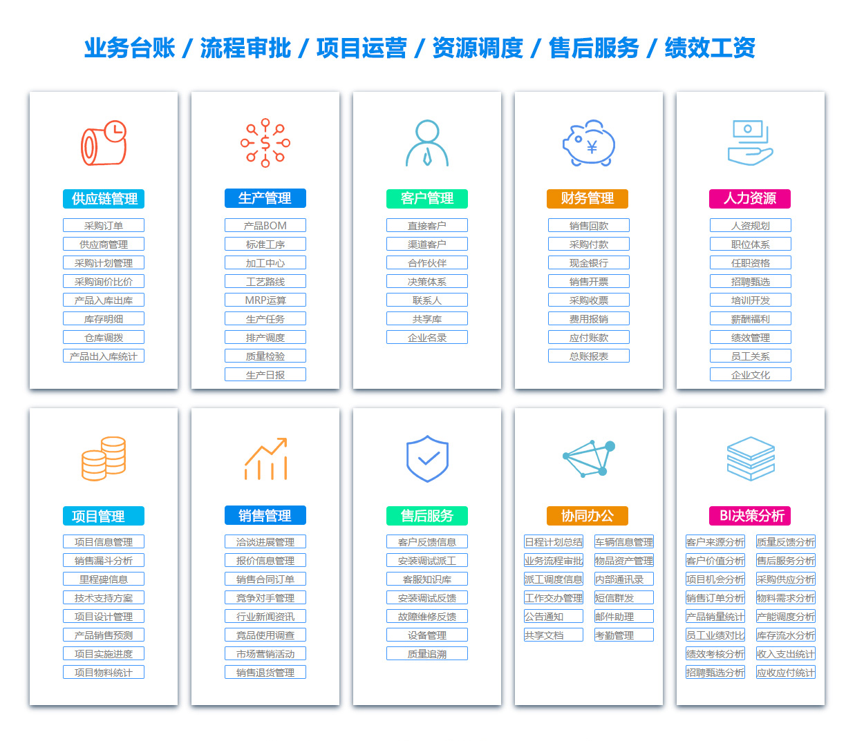 蚌埠公司管理系统